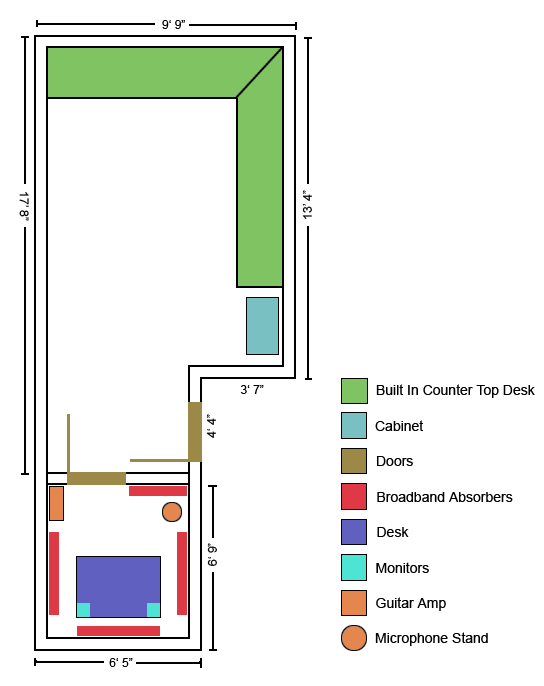 Studio Setup Diagram